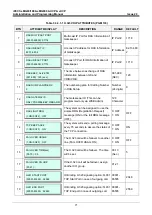 Preview for 88 page of LG-Ericsson iPECS eMG100 Programming Manual