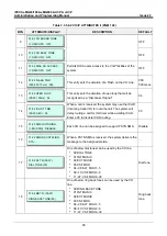 Preview for 97 page of LG-Ericsson iPECS eMG100 Programming Manual