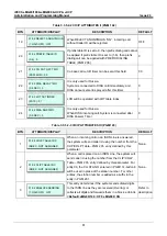 Preview for 98 page of LG-Ericsson iPECS eMG100 Programming Manual