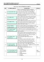 Preview for 100 page of LG-Ericsson iPECS eMG100 Programming Manual