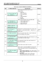 Preview for 101 page of LG-Ericsson iPECS eMG100 Programming Manual