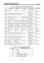 Preview for 102 page of LG-Ericsson iPECS eMG100 Programming Manual