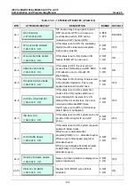 Preview for 119 page of LG-Ericsson iPECS eMG100 Programming Manual