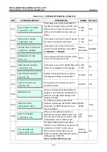 Preview for 120 page of LG-Ericsson iPECS eMG100 Programming Manual