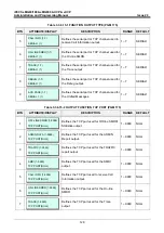 Preview for 145 page of LG-Ericsson iPECS eMG100 Programming Manual