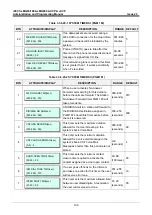 Preview for 156 page of LG-Ericsson iPECS eMG100 Programming Manual