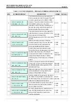 Preview for 168 page of LG-Ericsson iPECS eMG100 Programming Manual