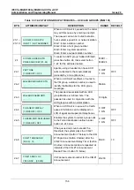 Preview for 173 page of LG-Ericsson iPECS eMG100 Programming Manual