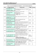 Preview for 175 page of LG-Ericsson iPECS eMG100 Programming Manual