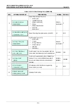 Preview for 191 page of LG-Ericsson iPECS eMG100 Programming Manual