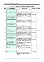 Preview for 215 page of LG-Ericsson iPECS eMG100 Programming Manual