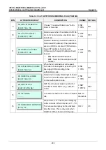 Preview for 220 page of LG-Ericsson iPECS eMG100 Programming Manual