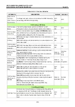 Preview for 283 page of LG-Ericsson iPECS eMG100 Programming Manual