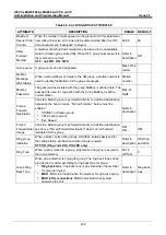 Preview for 452 page of LG-Ericsson iPECS eMG100 Programming Manual