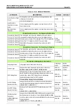 Preview for 575 page of LG-Ericsson iPECS eMG100 Programming Manual