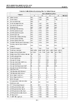 Preview for 650 page of LG-Ericsson iPECS eMG100 Programming Manual