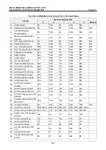 Preview for 652 page of LG-Ericsson iPECS eMG100 Programming Manual