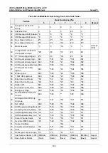 Preview for 653 page of LG-Ericsson iPECS eMG100 Programming Manual