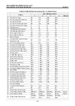 Preview for 661 page of LG-Ericsson iPECS eMG100 Programming Manual