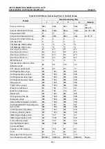 Preview for 666 page of LG-Ericsson iPECS eMG100 Programming Manual