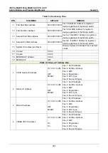 Preview for 671 page of LG-Ericsson iPECS eMG100 Programming Manual