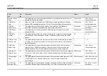 Preview for 392 page of LG-Ericsson ipldk-60 Feature Description And Operation Manual