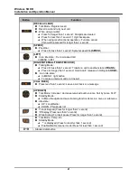 Preview for 28 page of LG-Ericsson LWS Installation Manual