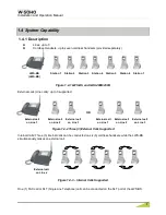 Preview for 9 page of LG-Ericsson W-Soho Installation And Operation Manual