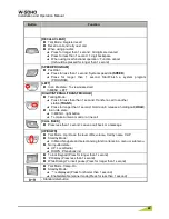 Preview for 30 page of LG-Ericsson W-Soho Installation And Operation Manual