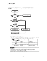 Preview for 45 page of LG Industrial Systems GLOFA GM6 Series User Manual