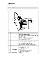 Preview for 55 page of LG Industrial Systems GLOFA GM6 Series User Manual