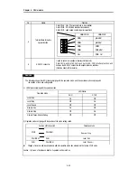 Preview for 56 page of LG Industrial Systems GLOFA GM6 Series User Manual