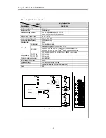 Preview for 68 page of LG Industrial Systems GLOFA GM6 Series User Manual