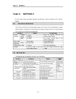 Preview for 105 page of LG Industrial Systems GLOFA GM6 Series User Manual