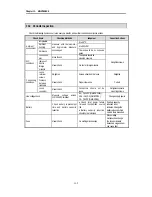 Preview for 106 page of LG Industrial Systems GLOFA GM6 Series User Manual