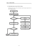 Preview for 109 page of LG Industrial Systems GLOFA GM6 Series User Manual