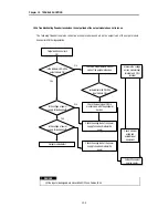 Preview for 111 page of LG Industrial Systems GLOFA GM6 Series User Manual