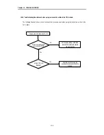 Preview for 112 page of LG Industrial Systems GLOFA GM6 Series User Manual