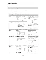 Preview for 114 page of LG Industrial Systems GLOFA GM6 Series User Manual