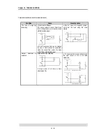 Preview for 116 page of LG Industrial Systems GLOFA GM6 Series User Manual