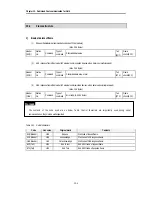 Preview for 121 page of LG Industrial Systems GLOFA GM6 Series User Manual