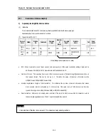 Preview for 126 page of LG Industrial Systems GLOFA GM6 Series User Manual