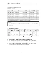 Preview for 127 page of LG Industrial Systems GLOFA GM6 Series User Manual