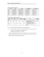 Preview for 131 page of LG Industrial Systems GLOFA GM6 Series User Manual