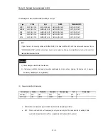 Preview for 135 page of LG Industrial Systems GLOFA GM6 Series User Manual