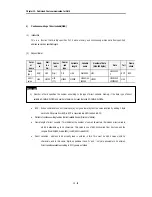 Preview for 137 page of LG Industrial Systems GLOFA GM6 Series User Manual