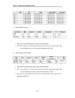 Preview for 138 page of LG Industrial Systems GLOFA GM6 Series User Manual