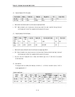 Preview for 141 page of LG Industrial Systems GLOFA GM6 Series User Manual