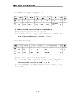 Preview for 144 page of LG Industrial Systems GLOFA GM6 Series User Manual