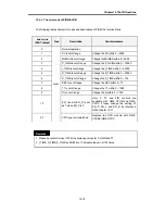 Preview for 172 page of LG Industrial Systems GLOFA GM6 Series User Manual